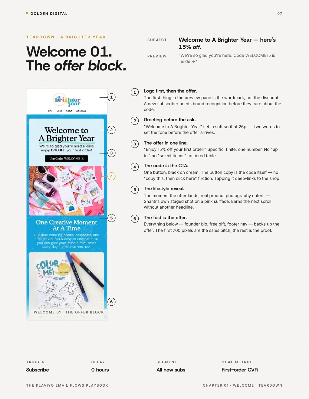 Welcome offer teardown from page 7 of the Klaviyo playbook