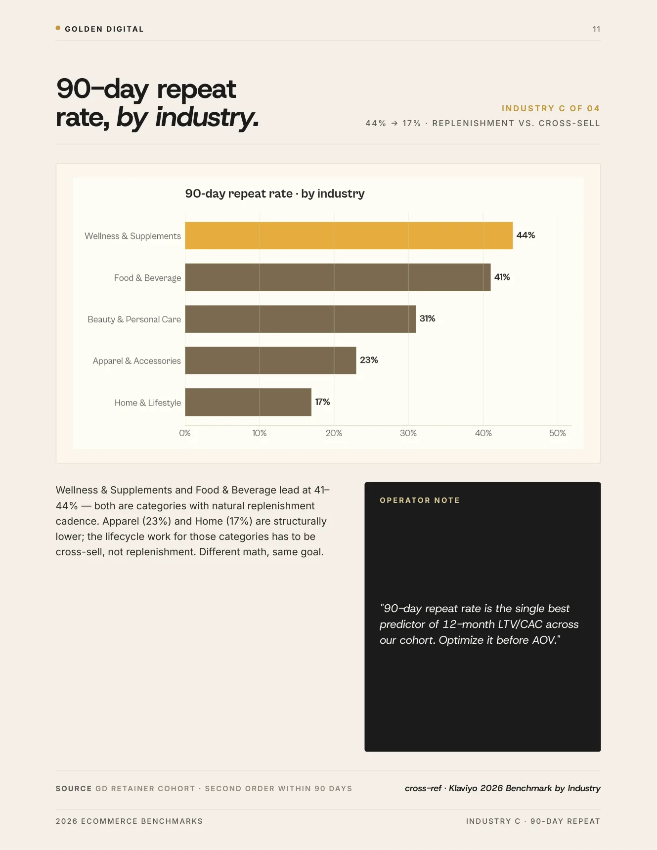 90-Day Repeat Rate