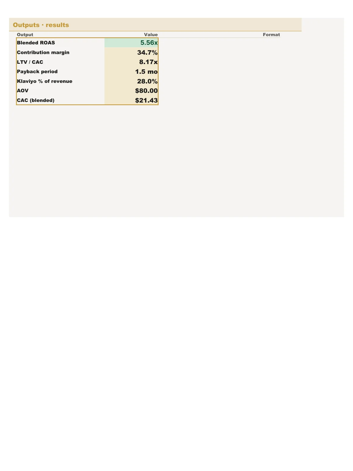 Outputs